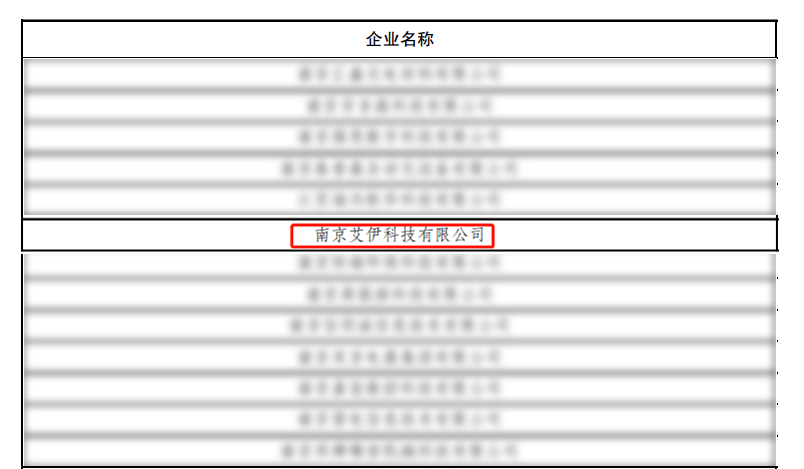 喜报丨6163银河.net163.am入选江苏省2022年度“专精特新”企业
